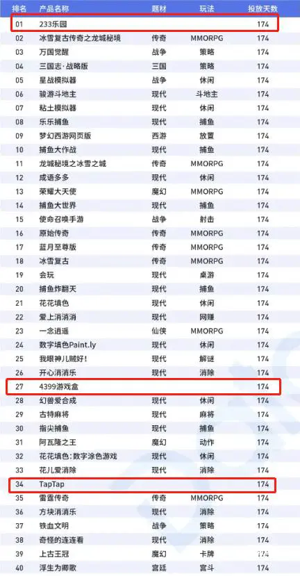 2026 正规渠道休闲娱乐游戏精选：5 款让你放心畅玩的高口碑佳作